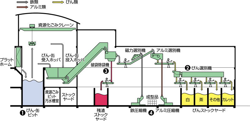 資源化処理施設処理能力